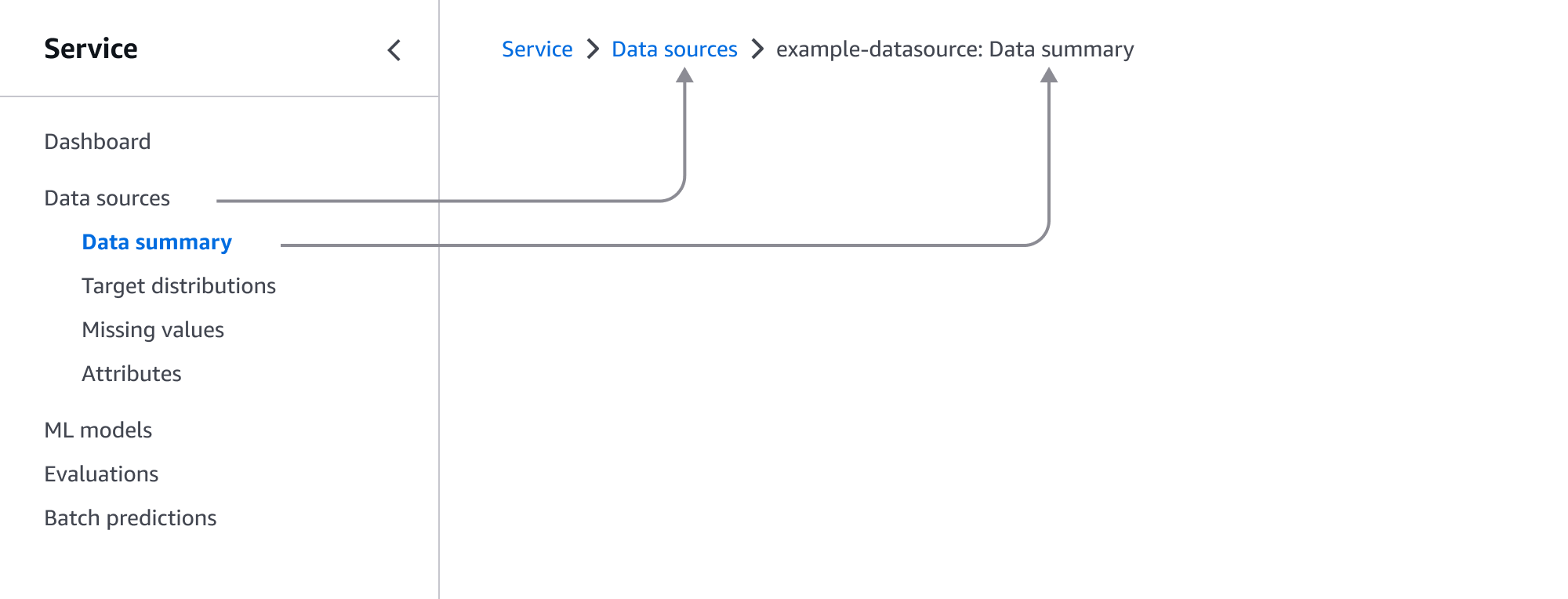 Link groups for large resource breadcrumbs - image
