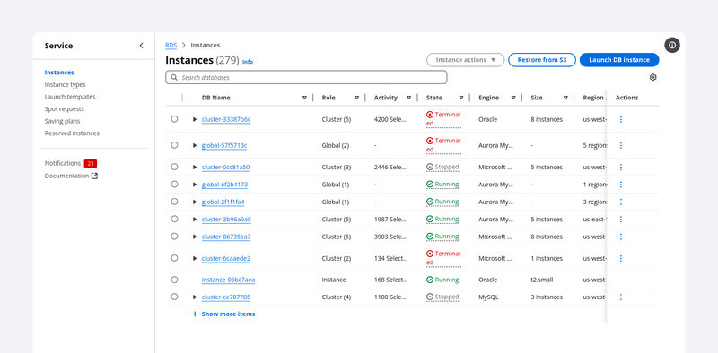 Expandable table example, desktop view