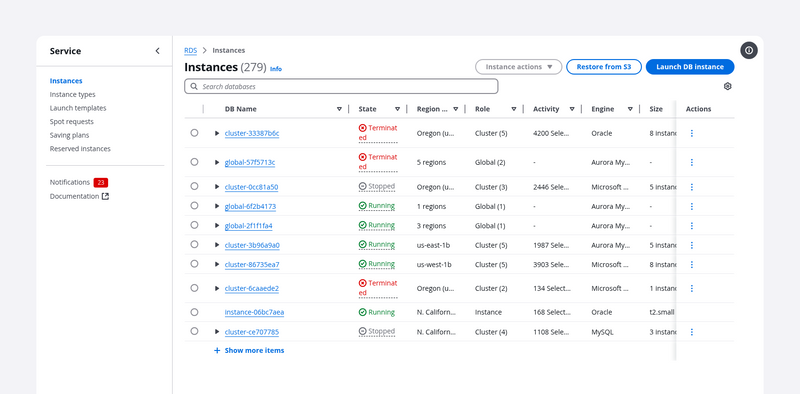 Expandable table example, desktop view