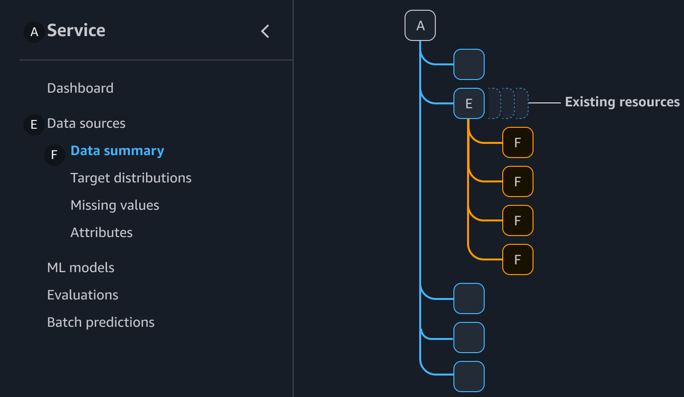 Link groups for large resource details - image