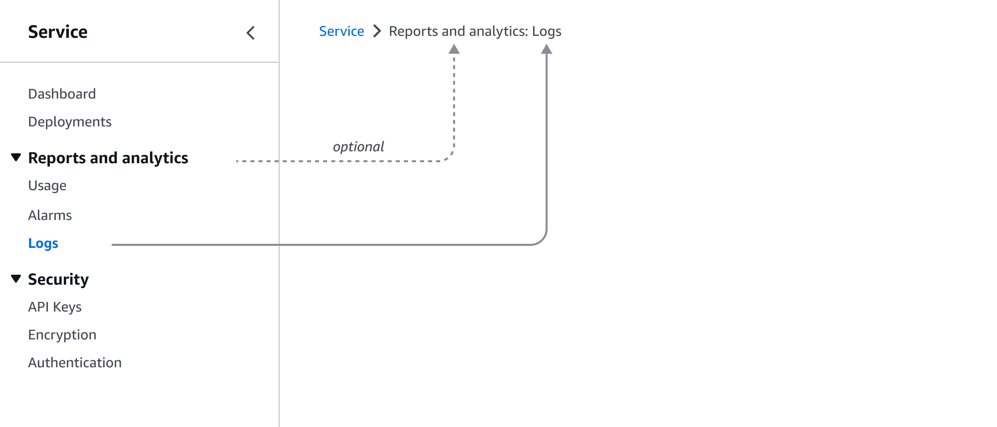 Service nav with sections (breadcrumbs image)