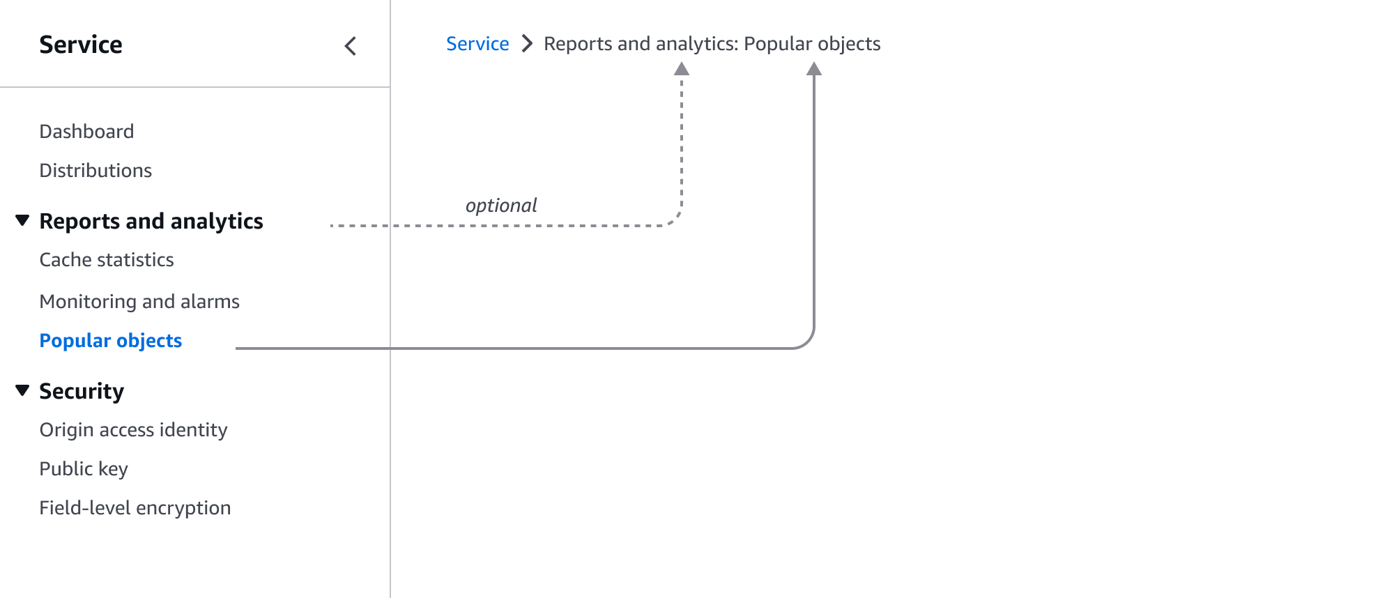 Service nav with sections (breadcrumbs image)