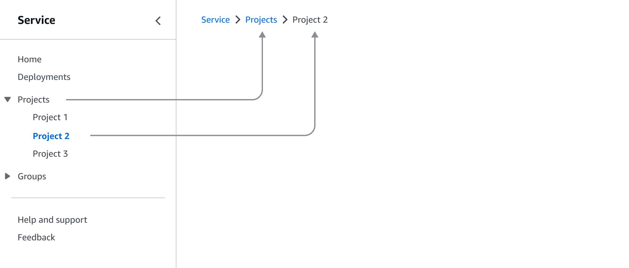 Service nav with link groups (breadcrumbs image)