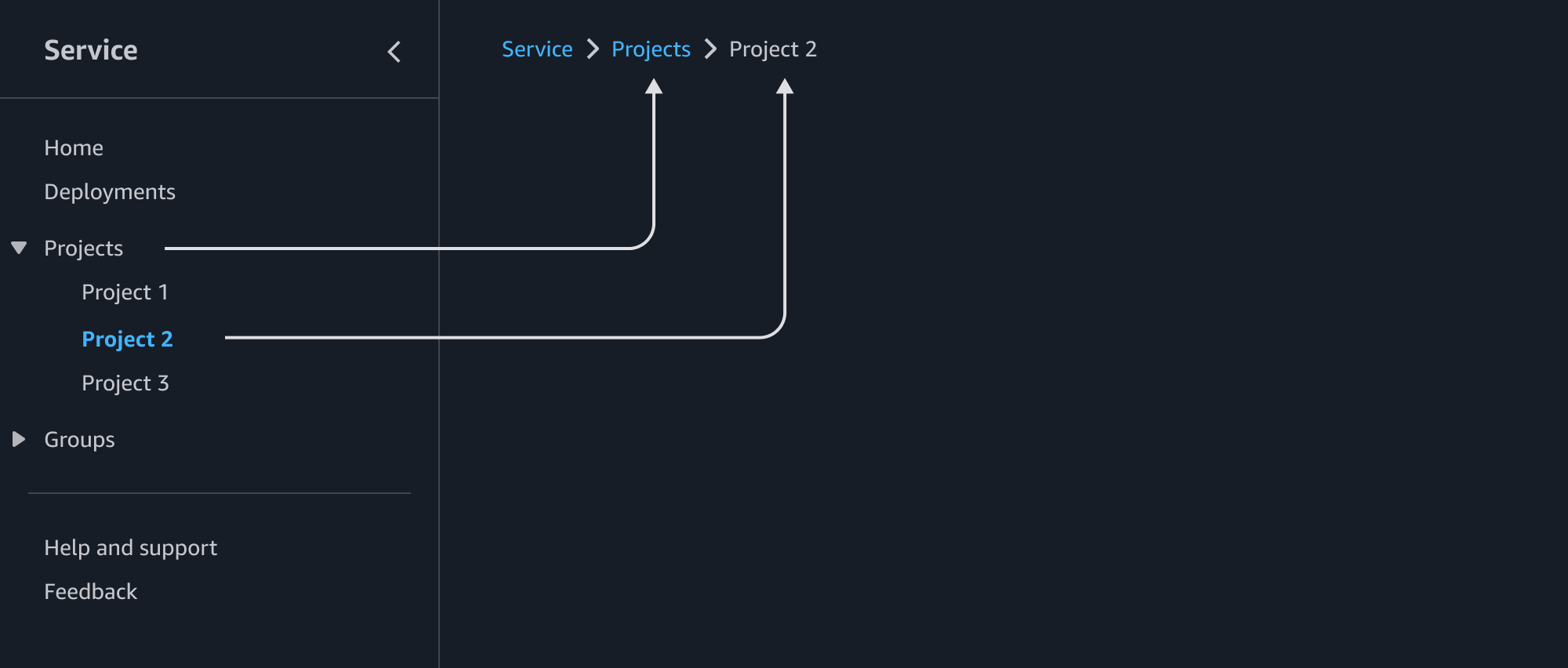 Service nav with link groups (breadcrumbs image)