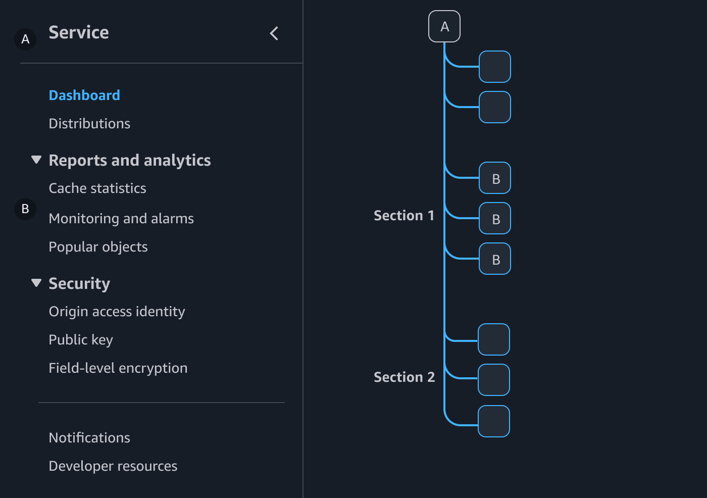 Service nav with sections (image)