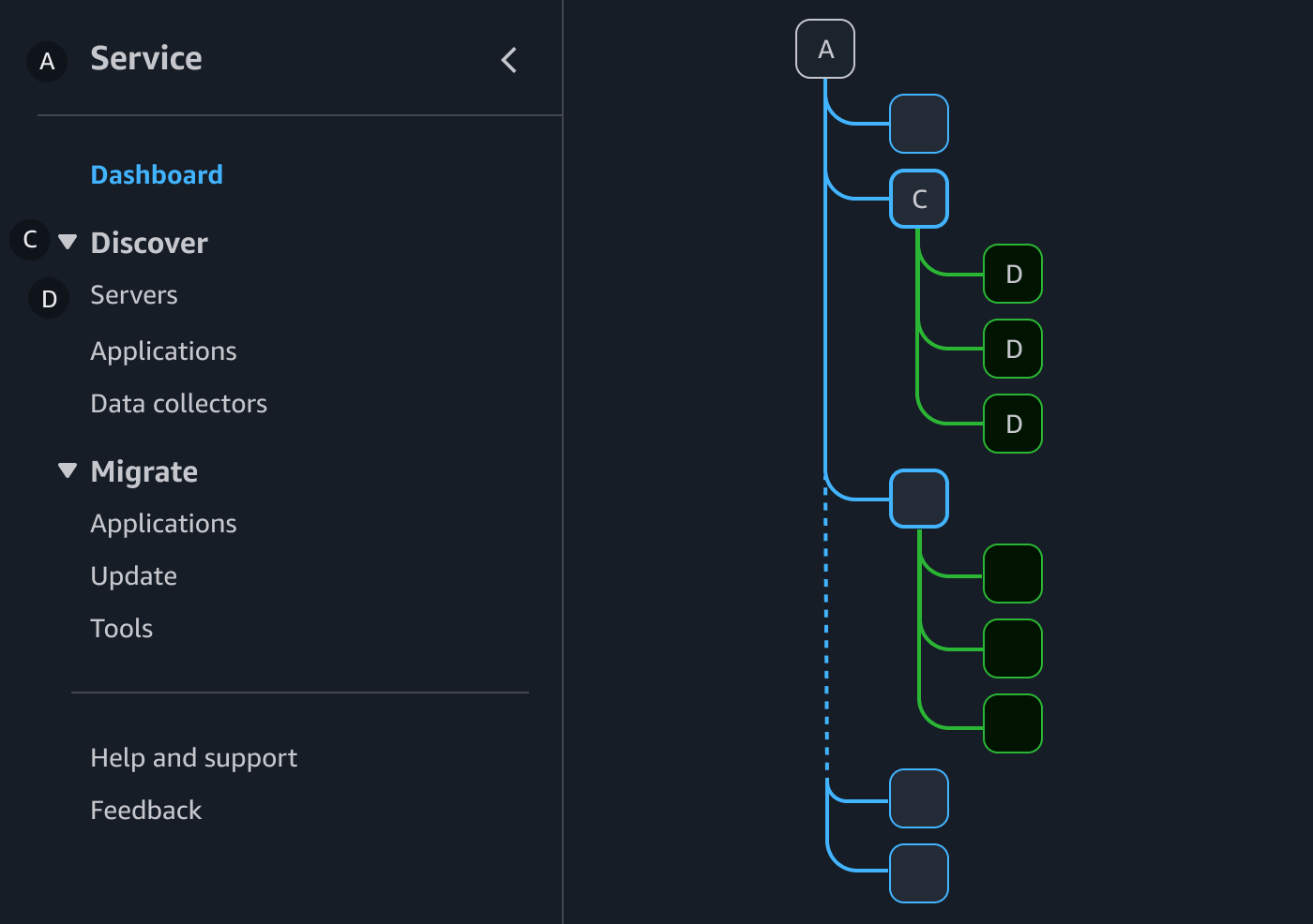 Service nav with link groups (image)