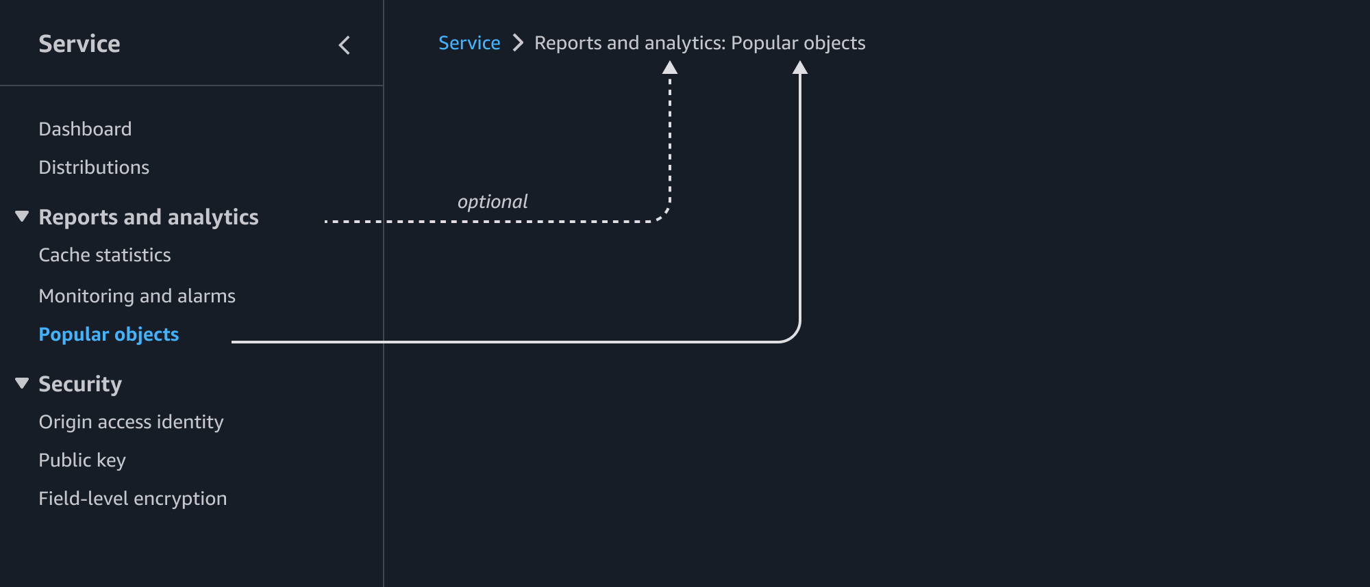 Service nav with sections (breadcrumbs image)