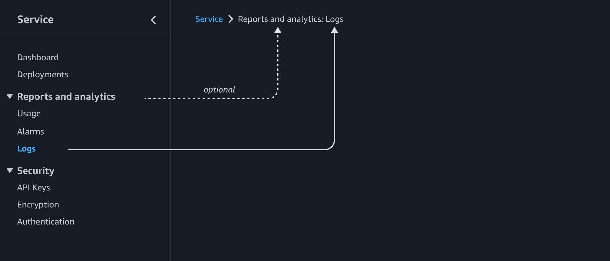 Service nav with sections (breadcrumbs image)