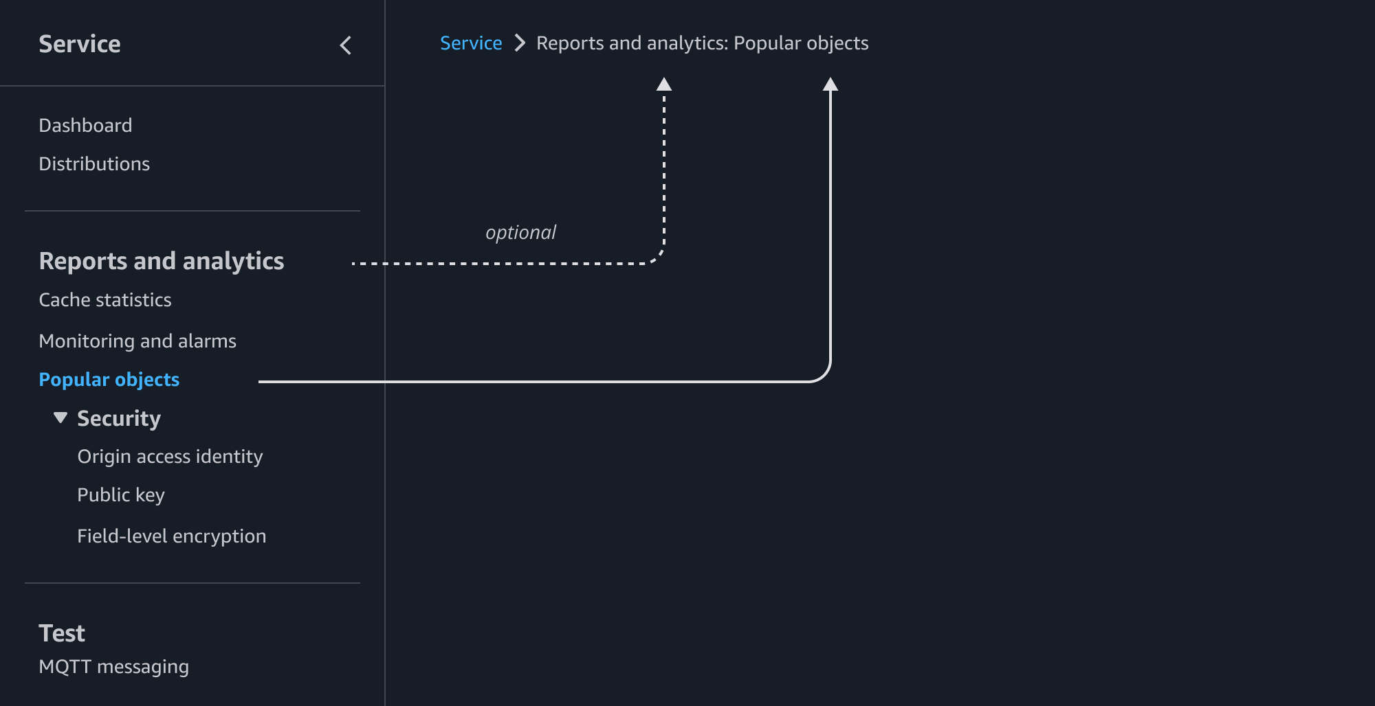 Service nav with section images