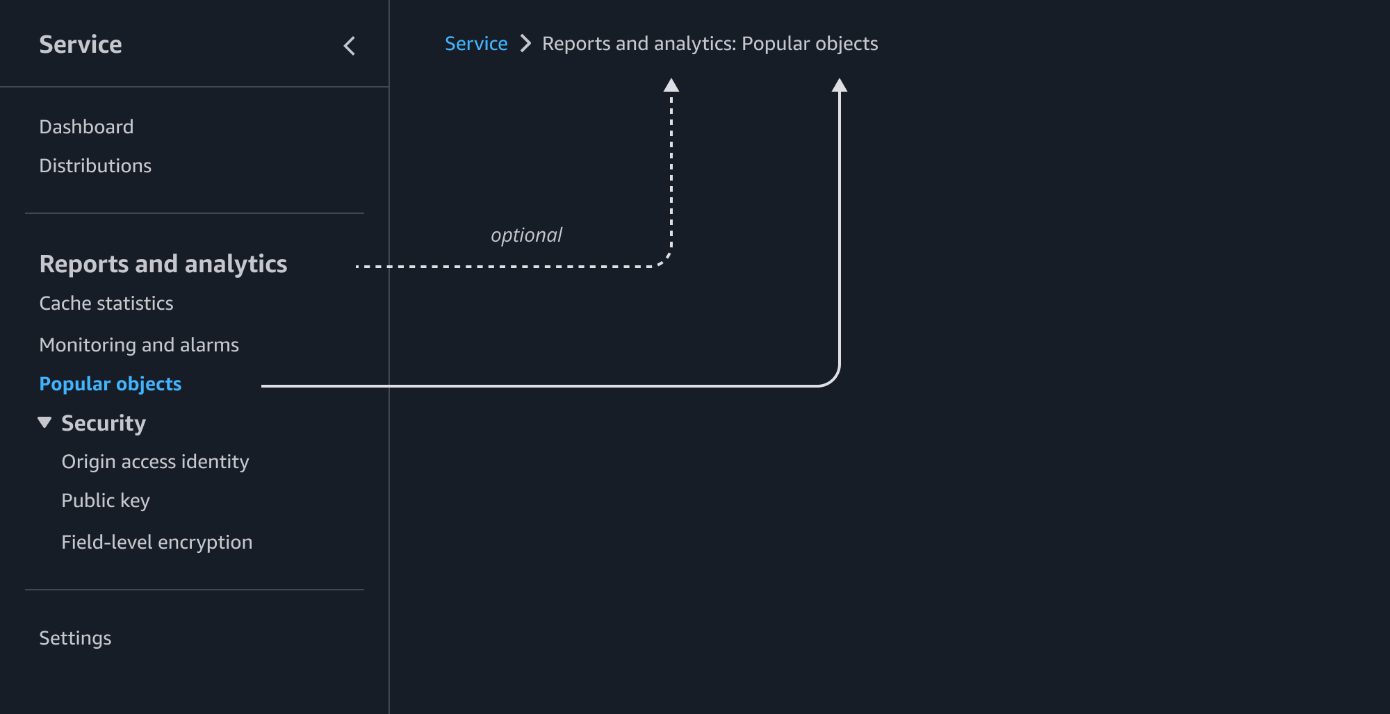 Service nav with section images