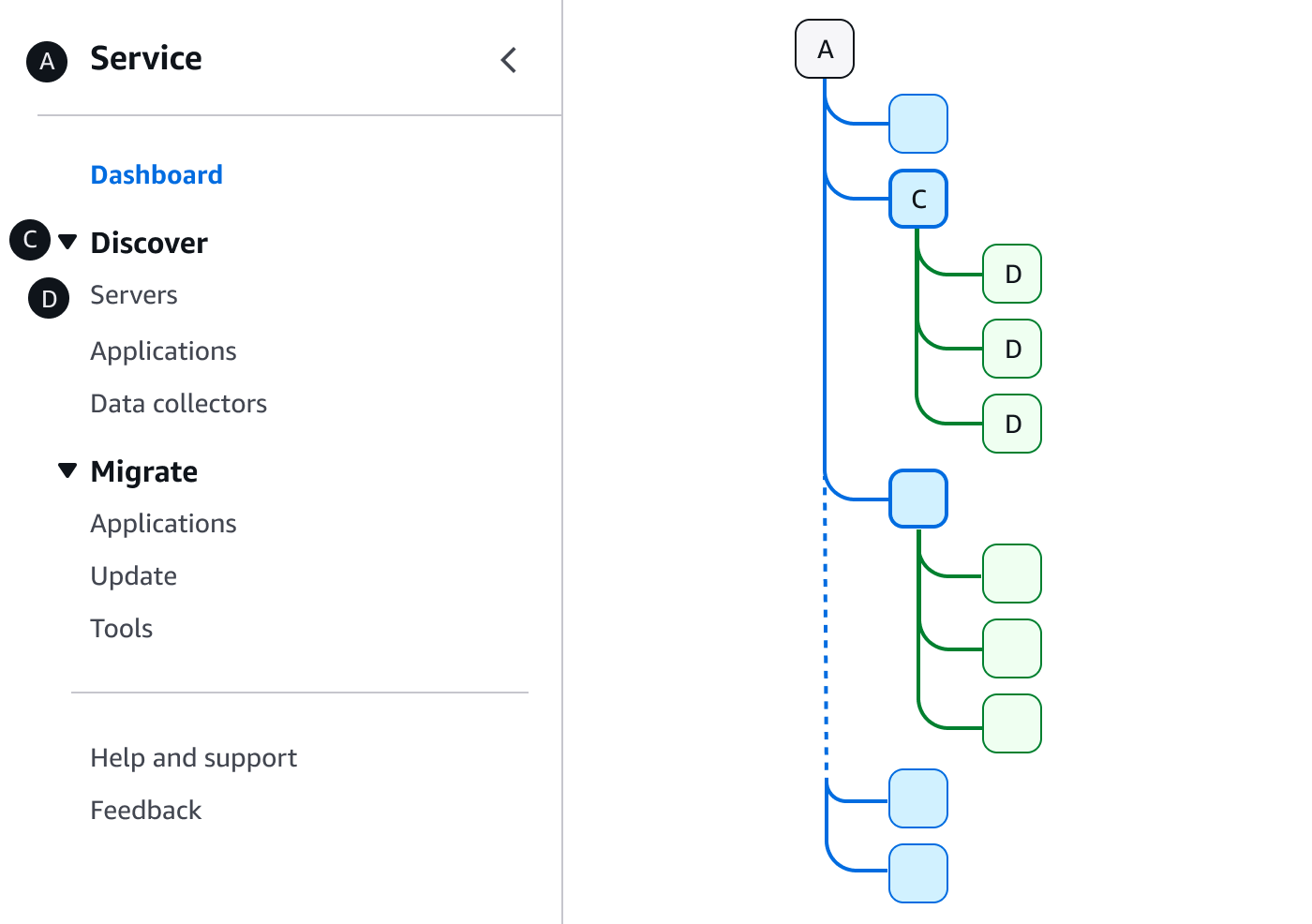 Service nav with link groups (image)