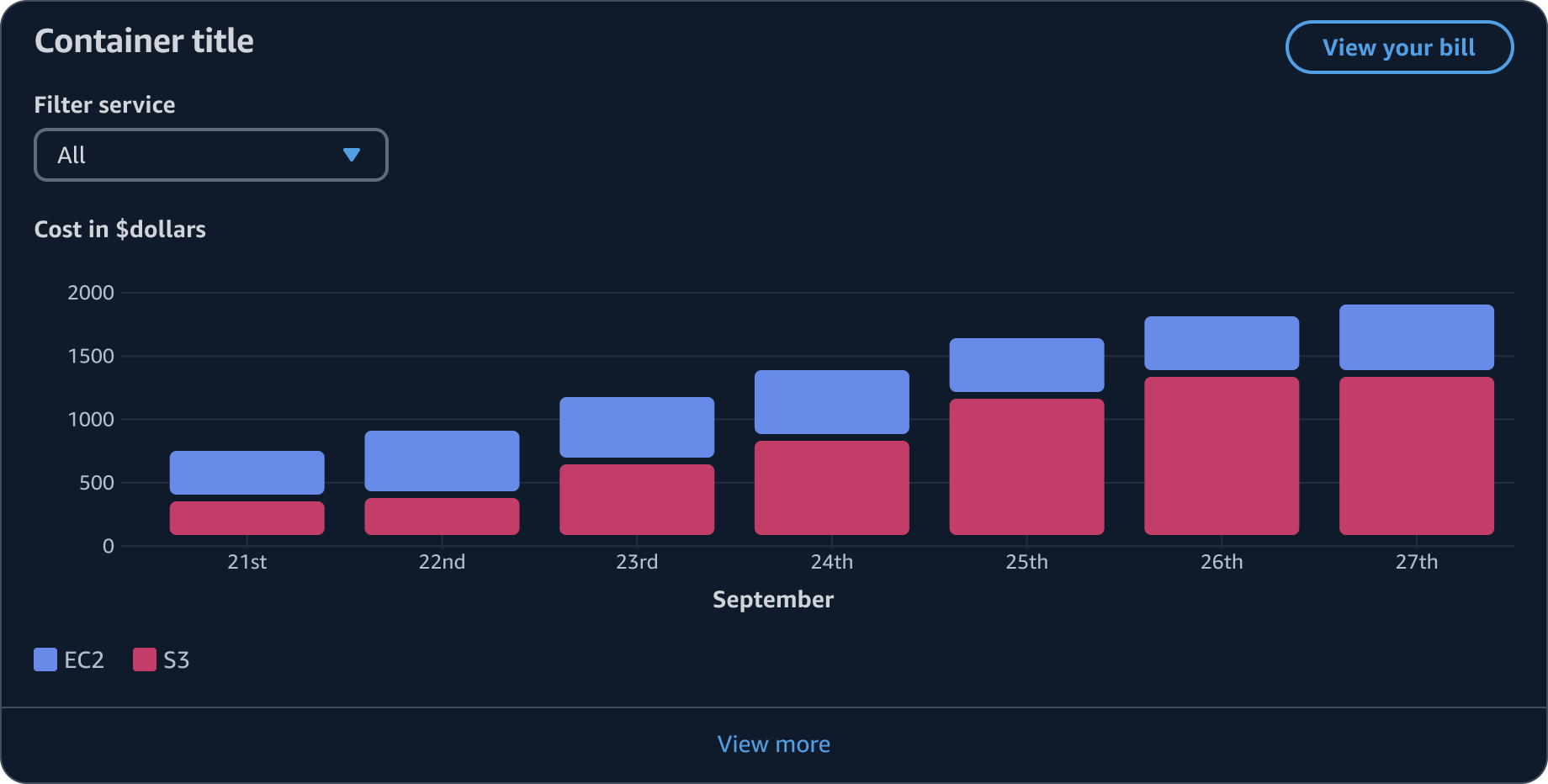 Image showing a dashboard item. Highlighting its main features