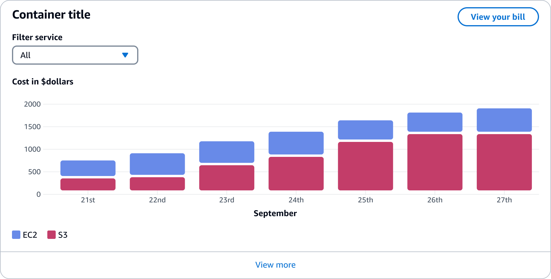 Image showing a dashboard item. Highlighting its main features