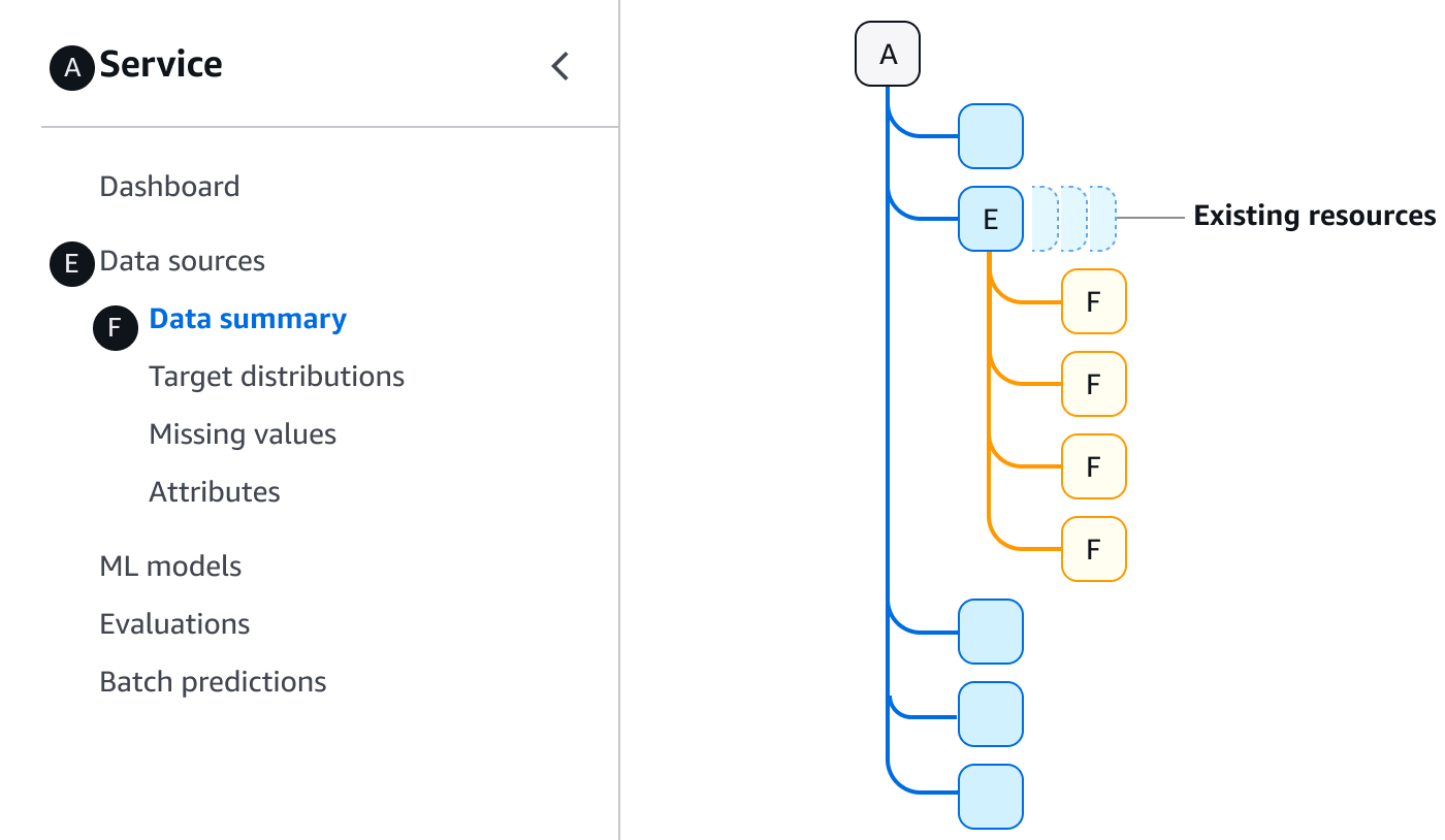 Link groups for large resource details - image