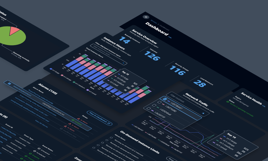 An example of a dashboard built with Cloudscape Design System components.