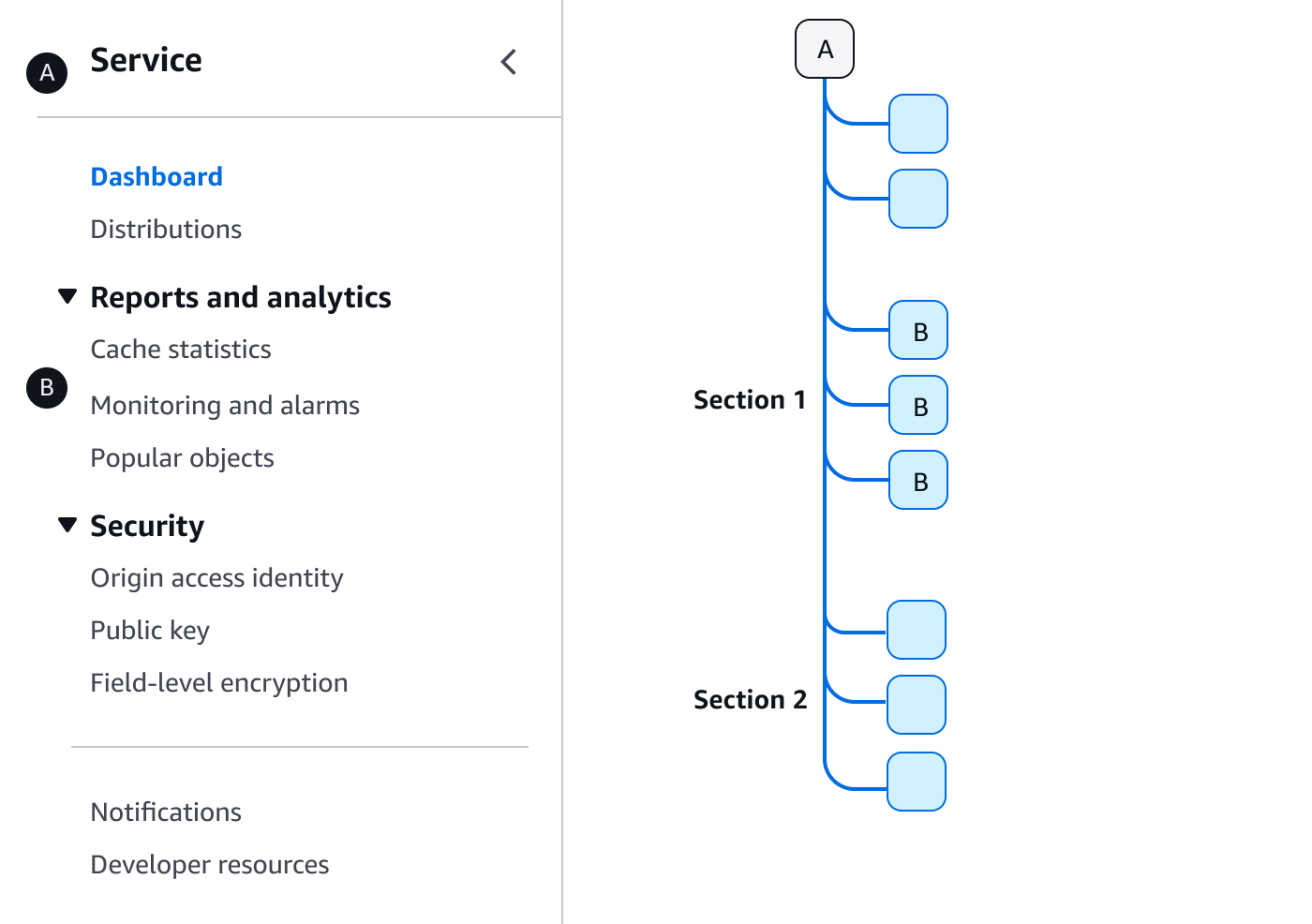 Service nav with sections (image)