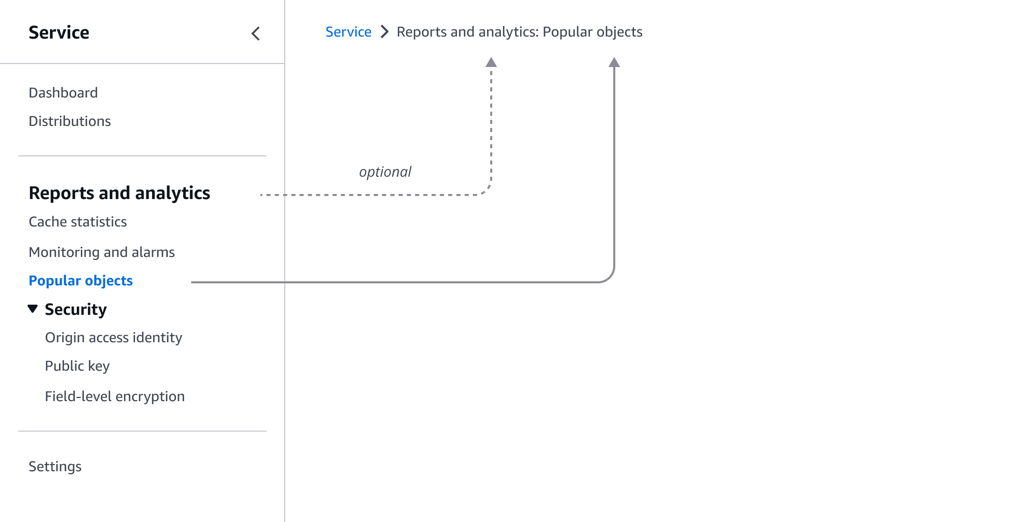Service nav with section images