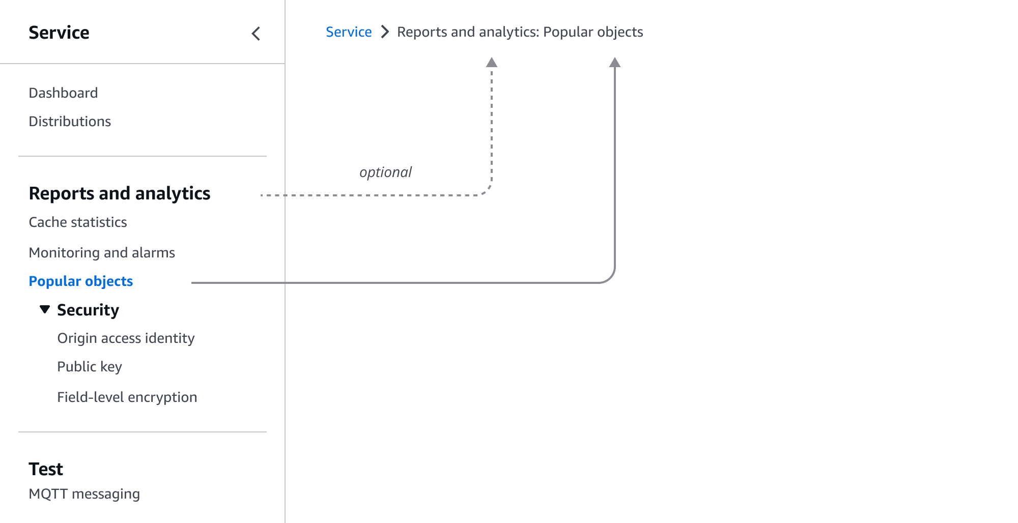 Service nav with section images